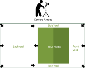 camera angle diagram